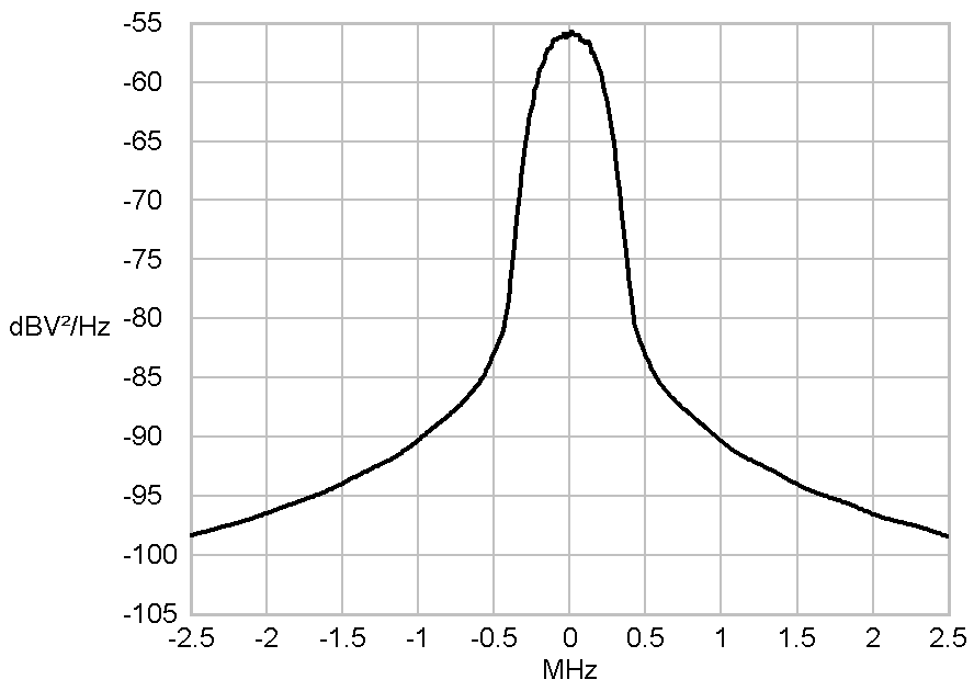 spectra of sinc shaped pulse