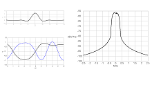 Pulseshape and transmission spectrum