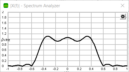 spectrum sinc