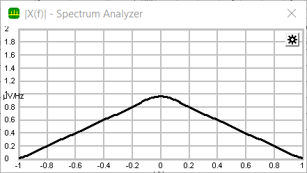 spectrum sinc2