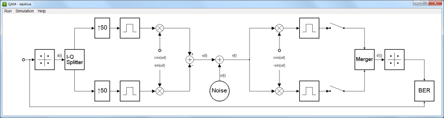 Quadrature amplitude modulation (QAM) transmission