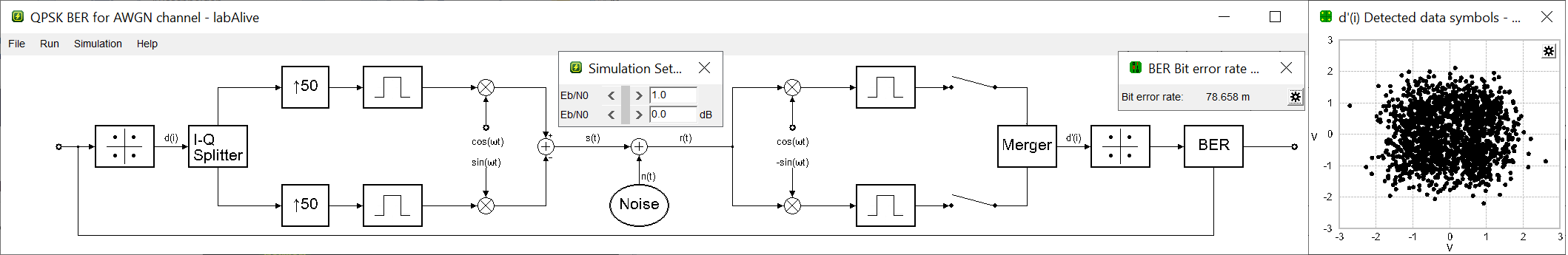 Quadrature phase-shift keying (QPSK) transmission