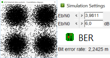 QPSK bit error rate