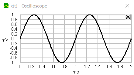 Square in scope Square in scope