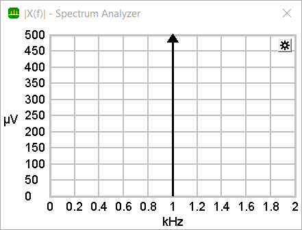 Square in spectrum analyzer
