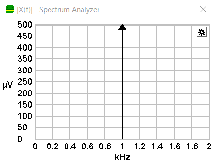 Square in spectrum analyzer Square in spectrum analyzer