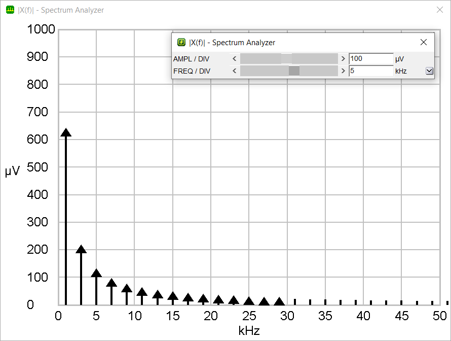 Adjusted scales on x- and y-axis