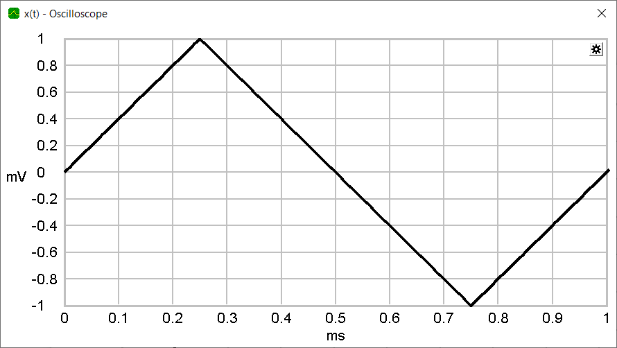 Triangle scope