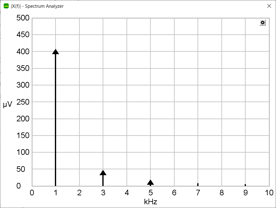 Triangle spectrum analyzer