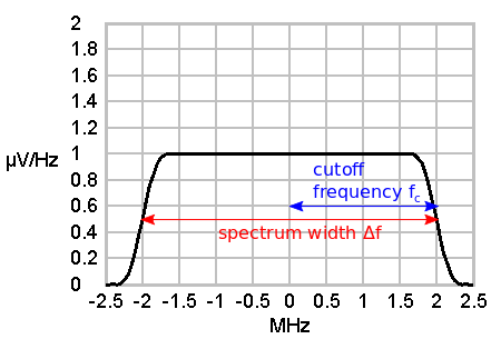 Sinc spectrum parameters