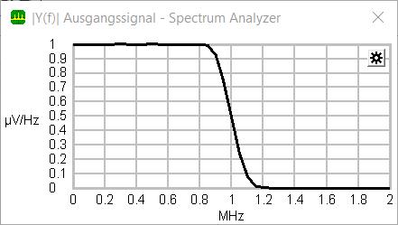 Spectrum 1Mhz