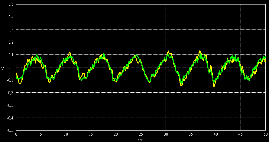 SNR = 10 dB, sine 100 Hz, noise bandwidth 1 kHz