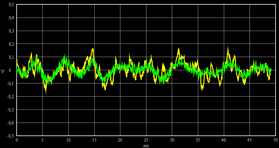 SNR = 3 dB, sine 100 Hz, noise bandwidth 1 kHz