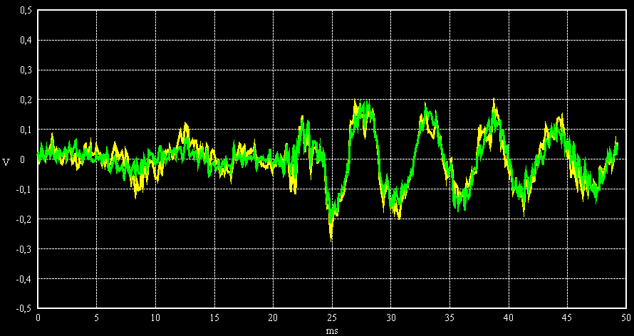 SNR = 6 dB, sine 100 Hz, noise bandwidth 1 kHz