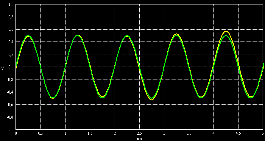 SNR = 20 dB, sine 100 Hz, noise bandwidth 1 kHz