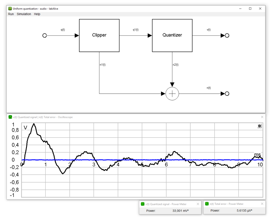 uniform quantization.