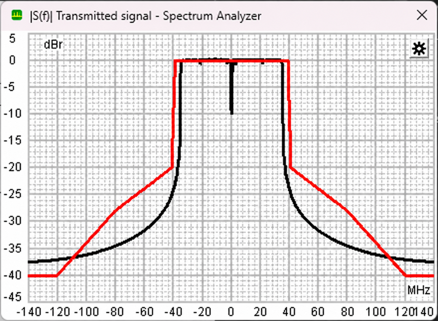 Wi-Fi transmitted signal spectrum