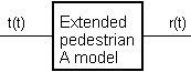 extended pedestrian model block symbol