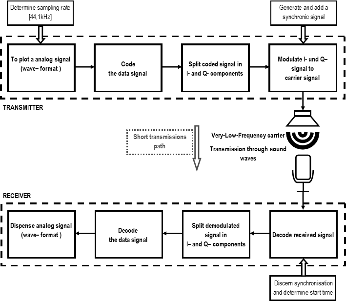 TestImage